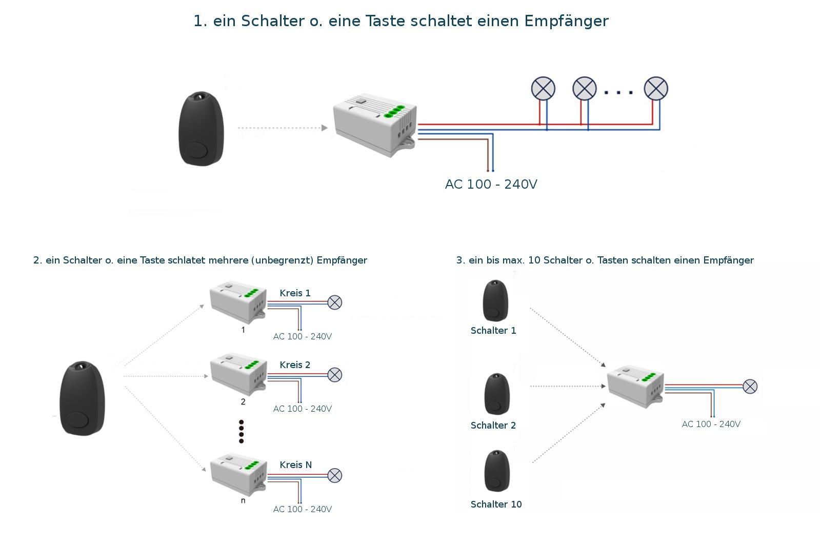 Funkschalter / Fernbedienung / Schwarz 