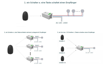 Funkschalter / Fernbedienung / Schwarz 