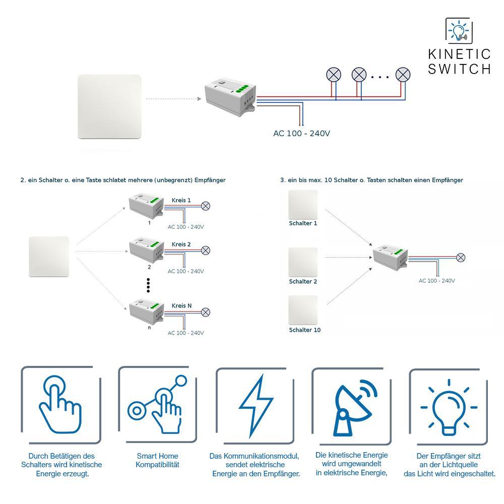  kinetic switch Funkschalter Set gold 1-fach Schalter batterielos 2x Empfänger (ID: 10104 / Artikelnummer: EE0276_ERC304-2)