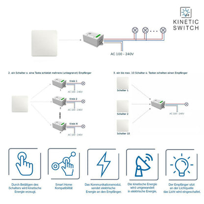  kinetic switch Funkschalter Set gold 1-fach Schalter batterielos 2x Empfänger (ID: 10104 / Artikelnummer: EE0276_ERC304-2)